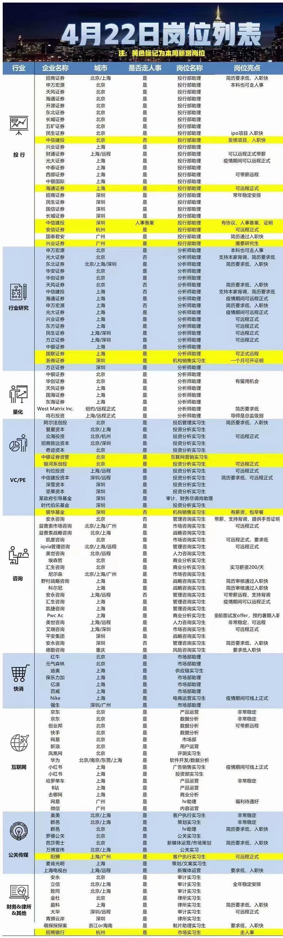 暑期实习岗位列表